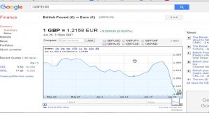 GBP - Eur Google (Jun 16)