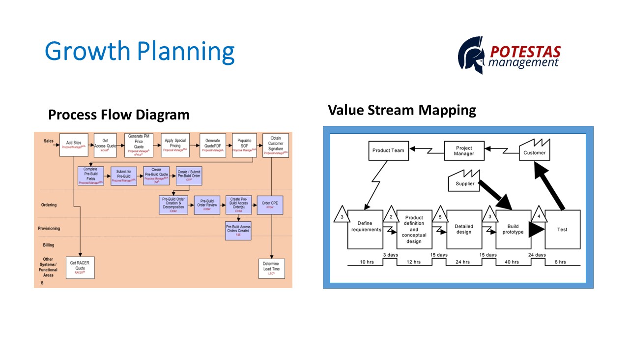 services, Growth Planning, process mapping, value stream, diagram